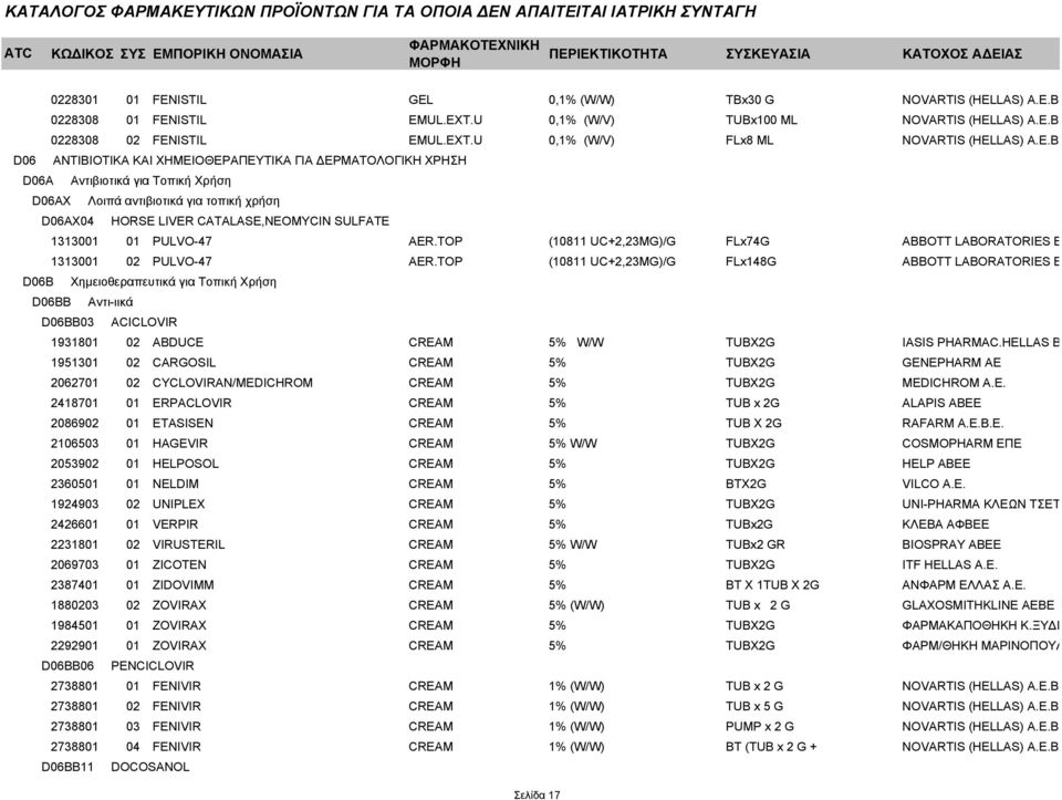 PULVO-47 AER.TOP (10811 UC+2,23MG)/G FLx74G ABBOTT LABORATORIES ΕΛΛΑΣ ΑΒΕΕ 1313001 02 PULVO-47 AER.