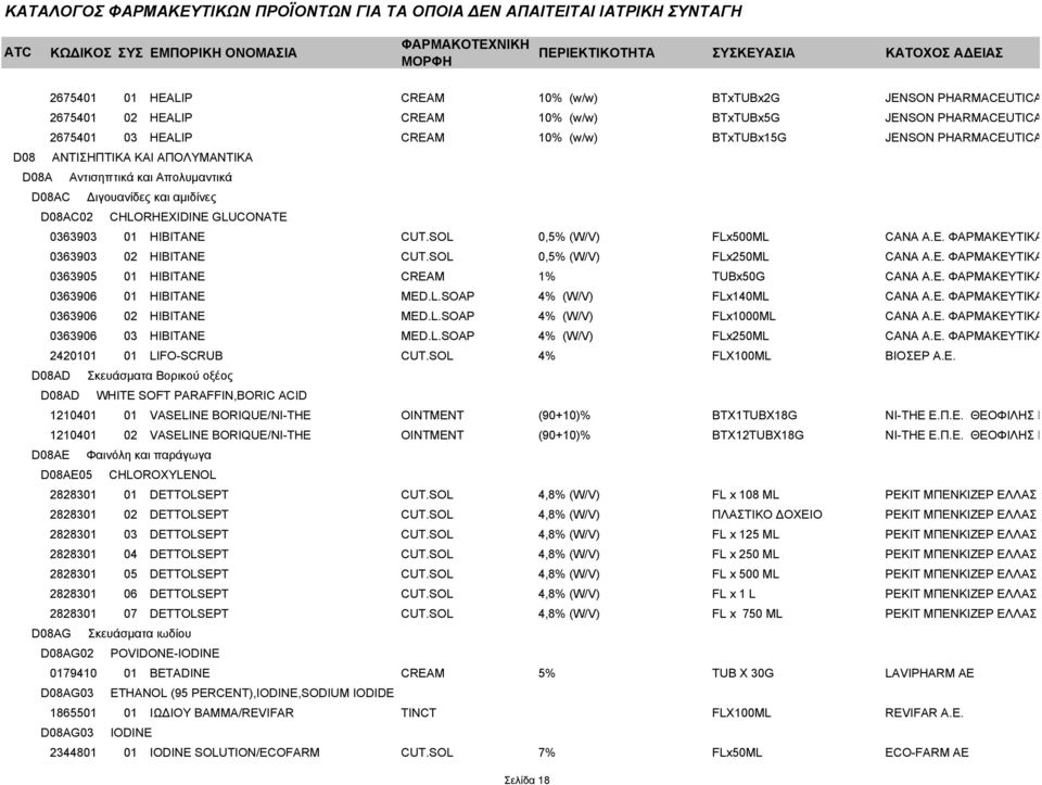 CUT.SOL 0,5% (W/V) FLx500ML CANA Α.E. ΦΑΡΜΑΚΕΥΤΙΚΑ ΕΡΓΑΣΤΗΡΙΑ 0363903 02 HIBITANE CUT.SOL 0,5% (W/V) FLx250ML CANA Α.E. ΦΑΡΜΑΚΕΥΤΙΚΑ ΕΡΓΑΣΤΗΡΙΑ 0363905 01 HIBITANE CREAM 1% TUBx50G CANA Α.E. ΦΑΡΜΑΚΕΥΤΙΚΑ ΕΡΓΑΣΤΗΡΙΑ 0363906 01 HIBITANE MED.