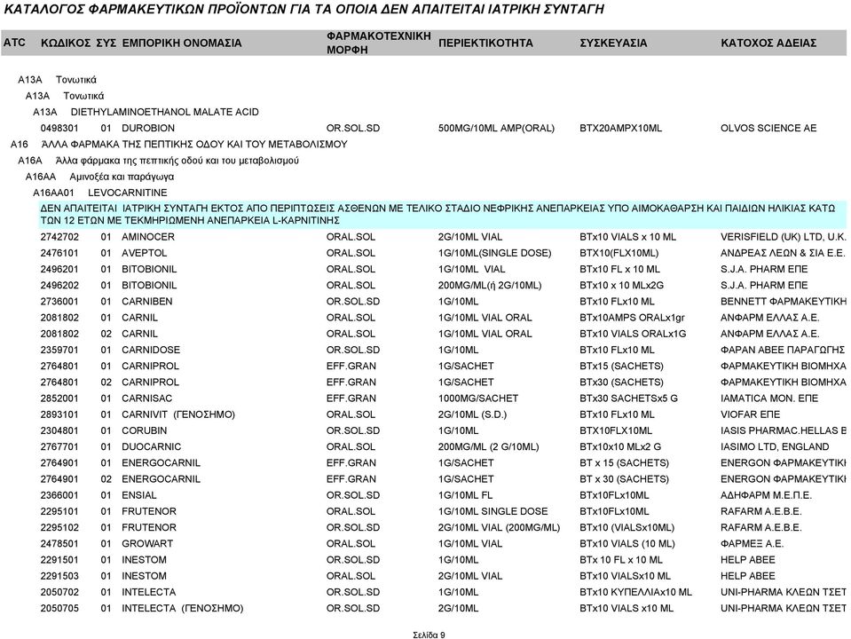 A16AA01 LEVOCARNITINE ΕΝ ΑΠΑΙΤΕΙΤΑΙ ΙΑΤΡΙΚΗ ΣΥΝΤΑΓΗ ΕΚΤΟΣ ΑΠΟ ΠΕΡΙΠΤΩΣΕΙΣ ΑΣΘΕΝΩΝ ΜΕ ΤΕΛΙΚΟ ΣΤΑ ΙΟ ΝΕΦΡΙΚΗΣ ΑΝΕΠΑΡΚΕΙΑΣ ΥΠΟ ΑΙΜΟΚΑΘΑΡΣΗ ΚΑΙ ΠΑΙ ΙΩΝ ΗΛΙΚΙΑΣ ΚΑΤΩ ΤΩΝ 12 ΕΤΩΝ ΜΕ ΤΕΚΜΗΡΙΩΜΕΝΗ ΑΝΕΠΑΡΚΕΙΑ