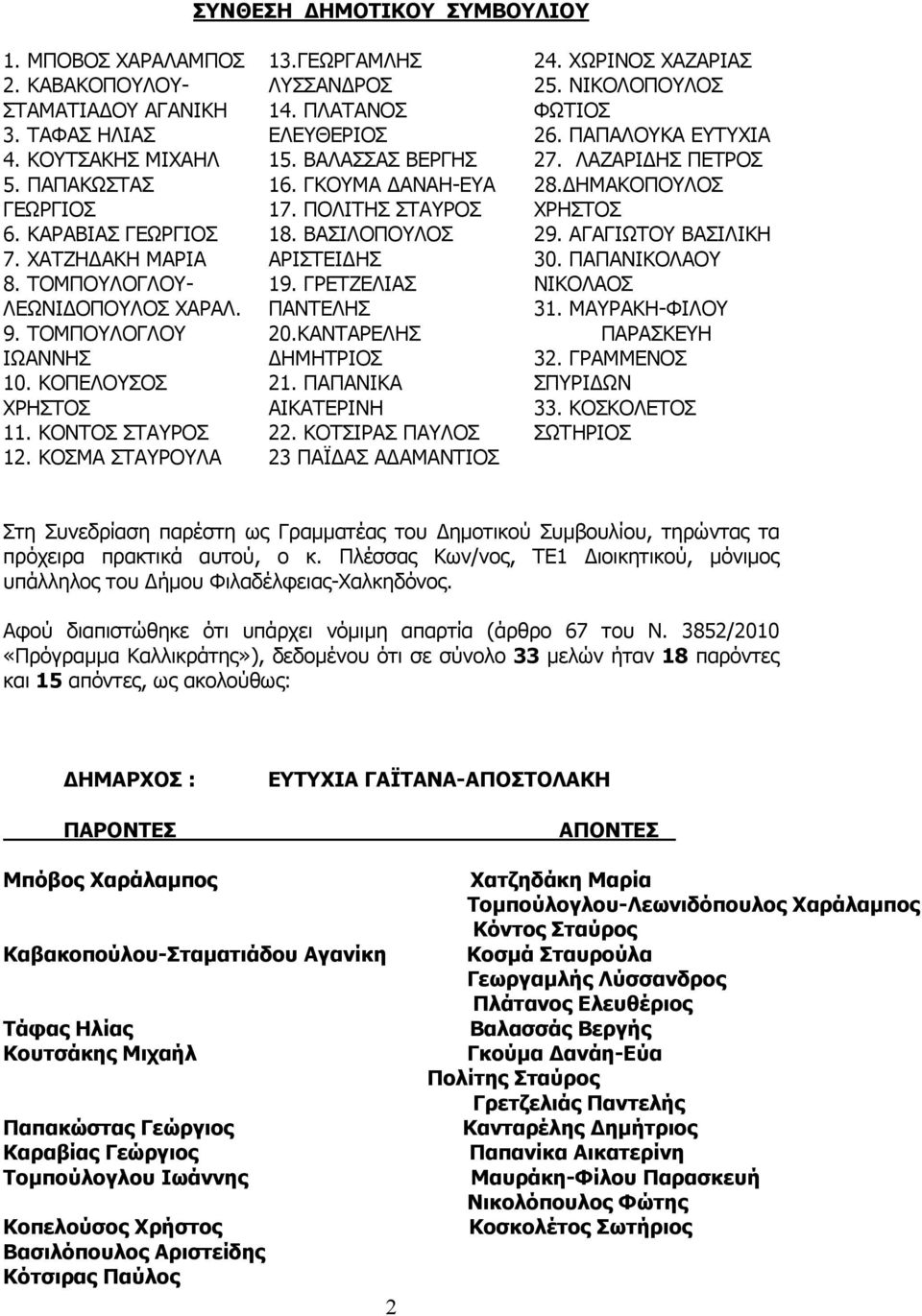 ΓΚΟΥΜΑ ΑΝΑΗ-ΕΥΑ 17. ΠΟΛΙΤΗΣ ΣΤΑΥΡΟΣ 18. ΒΑΣΙΛΟΠΟΥΛΟΣ ΑΡΙΣΤΕΙ ΗΣ 19. ΓΡΕΤΖΕΛΙΑΣ ΠΑΝΤΕΛΗΣ 20.ΚΑΝΤΑΡΕΛΗΣ ΗΜΗΤΡΙΟΣ 21. ΠΑΠΑΝΙΚΑ ΑΙΚΑΤΕΡΙΝΗ 22. ΚΟΤΣΙΡΑΣ ΠΑΥΛΟΣ 23 ΠΑΪ ΑΣ Α ΑΜΑΝΤΙΟΣ 24. ΧΩΡΙΝΟΣ ΧΑΖΑΡΙΑΣ 25.