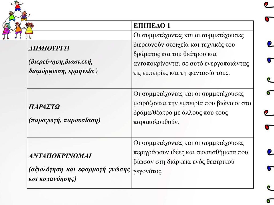 ΠΑΡΑΣΤΩ (παραγωγή, παρουσίαση) Οι συμμετέχοντες και οι συμμετέχουσες μοιράζονται την εμπειρία που βιώνουν στο δράμα/θέατρο με άλλους που τους