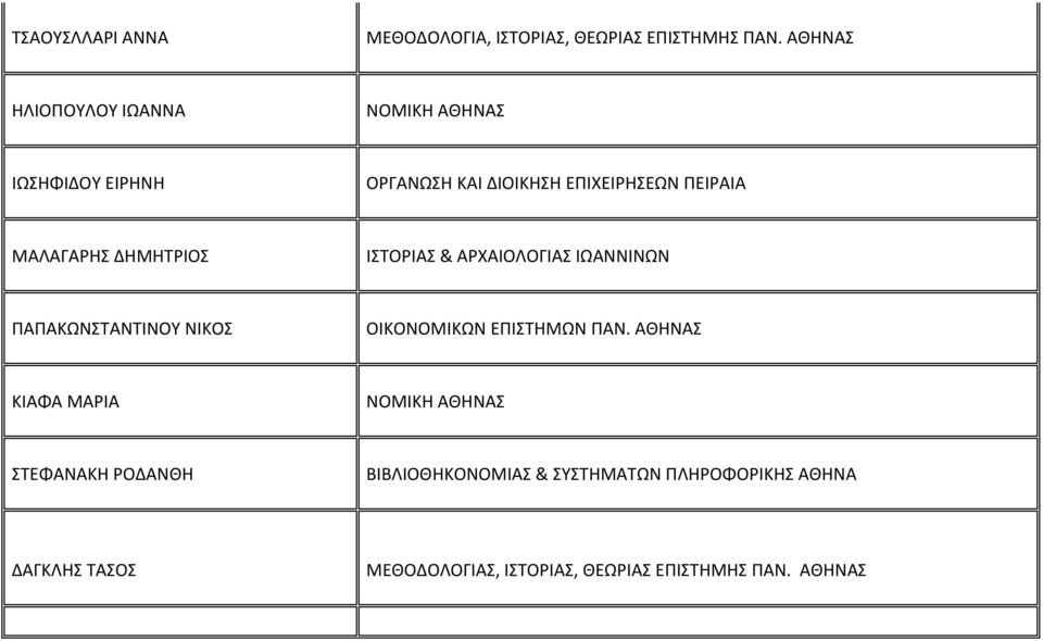 ΔΗΜΗΤΡΙΟΣ ΙΣΤΟΡΙΑΣ & ΑΡΧΑΙΟΛΟΓΙΑΣ ΙΩΑΝΝΙΝΩΝ ΠΑΠΑΚΩΝΣΤΑΝΤΙΝΟΥ ΝΙΚΟΣ ΟΙΚΟΝΟΜΙΚΩΝ ΕΠΙΣΤΗΜΩΝ ΠΑΝ.