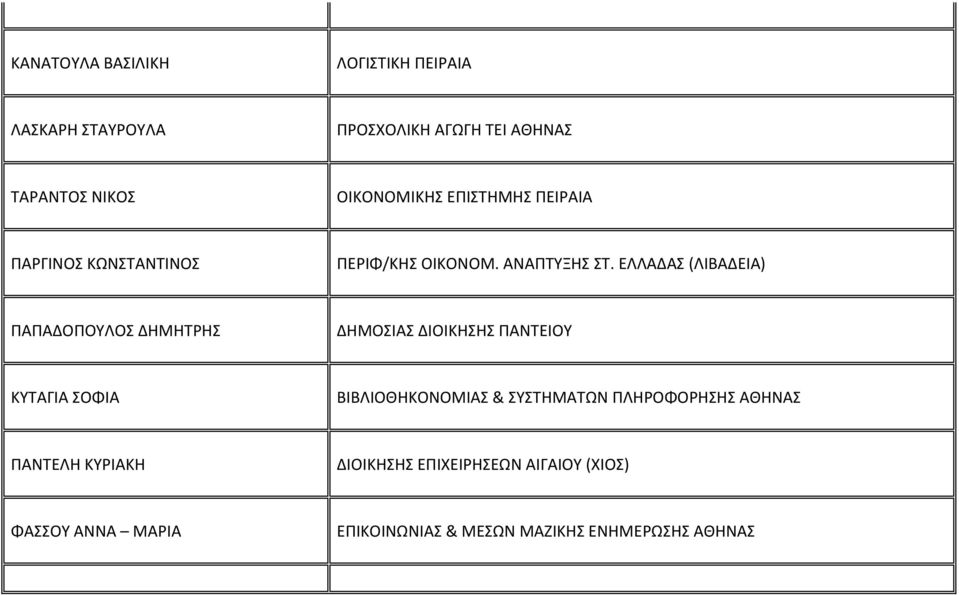 ΕΛΛΑΔΑΣ (ΛΙΒΑΔΕΙΑ) ΠΑΠΑΔΟΠΟΥΛΟΣ ΔΗΜΗΤΡΗΣ ΔΗΜΟΣΙΑΣ ΔΙΟΙΚΗΣΗΣ ΠΑΝΤΕΙΟΥ ΚΥΤΑΓΙΑ ΣΟΦΙΑ ΒΙΒΛΙΟΘΗΚΟΝΟΜΙΑΣ &