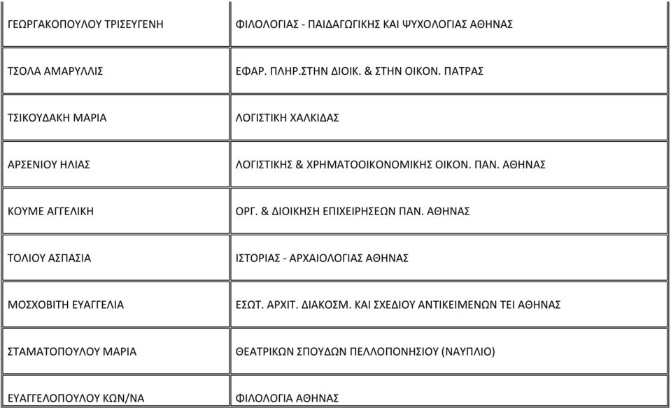 & ΔΙΟΙΚΗΣΗ ΕΠΙΧΕΙΡΗΣΕΩΝ ΠΑΝ. ΑΘΗΝΑΣ ΤΟΛΙΟΥ ΑΣΠΑΣΙΑ ΙΣΤΟΡΙΑΣ ΑΡΧΑΙΟΛΟΓΙΑΣ ΑΘΗΝΑΣ ΜΟΣΧΟΒΙΤΗ ΕΥΑΓΓΕΛΙΑ ΕΣΩΤ. ΑΡΧΙΤ. ΔΙΑΚΟΣΜ.