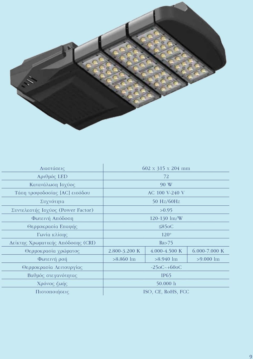 95 Φωτεινή Απόδοση 120-130 lm/w Θερμοκρασία Επαφής 85οC Γωνία κλίσης 120 ο Δείκτης Χρωματικής Απόδοσης (CRI) Ra>75 Θερμοκρασία