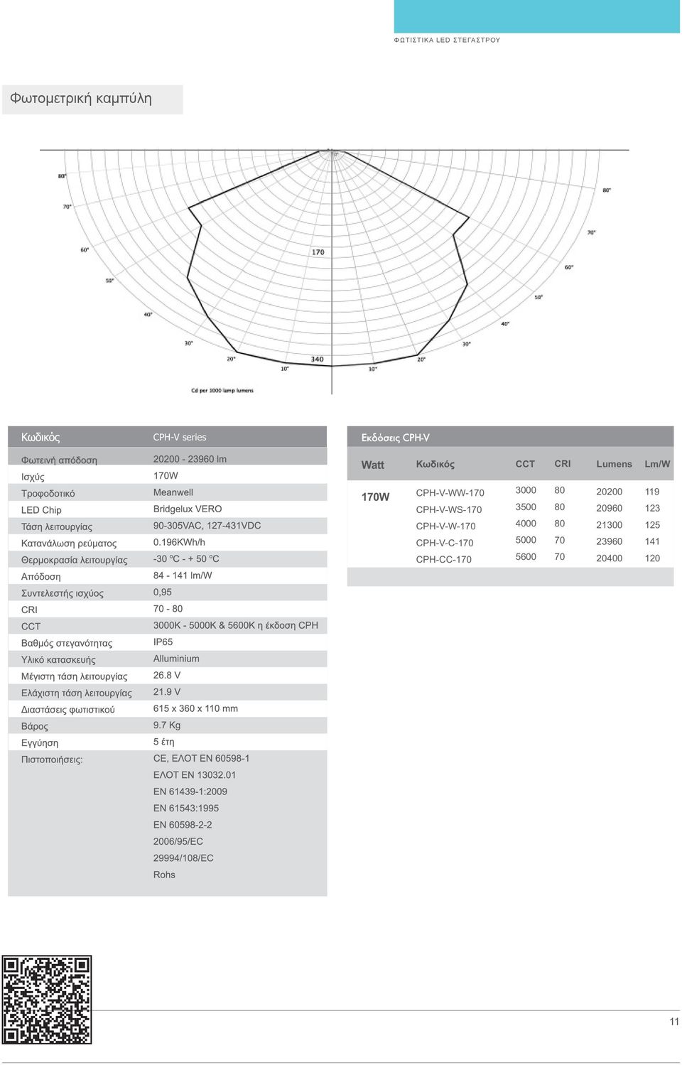 CPH-V-WW-1 CPH-V-WS-1 CPH-V-W-1 CPH-V-C-1