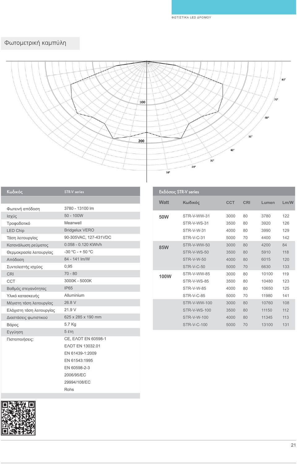STR-V-C-85 STR-V-WW-100 STR-V-WS-100 STR-V-W-100 STR-V-C-100 Lumen 37 3920 3990 4400 4200 5910 6015 6630