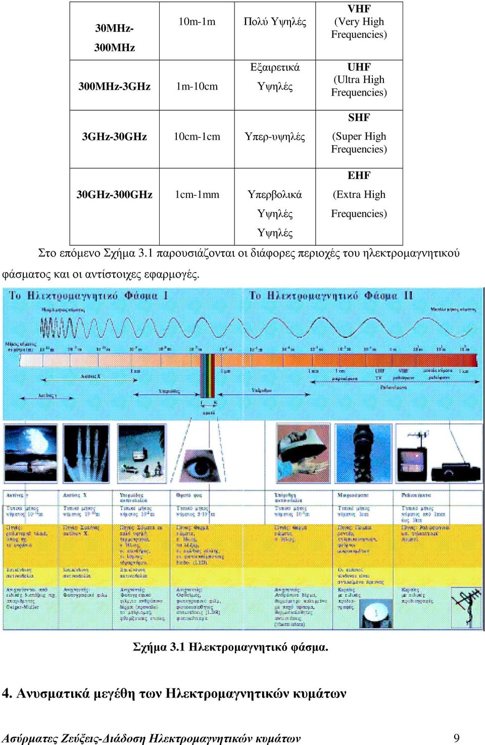 Υψηλές Στο επόµενο Σχήµα 3.1 παρουσιάζονται οι διάφορες περιοχές του ηλεκτροµαγνητικού φάσµατος και οι αντίστοιχες εφαρµογές.