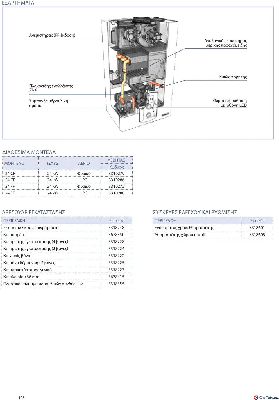 περιγράµµατος 3318248 Κιτ µπαρέτας 3678350 Κιτ πρώτης εγκατάστασης (4 βάνες) 3318228 Κιτ πρώτης εγκατάστασης (2 βάνες) 3318224 Κιτ χωρίς βάνα 3318222 Κιτ µόνο θέρµανσης 2 βάνες 3318225