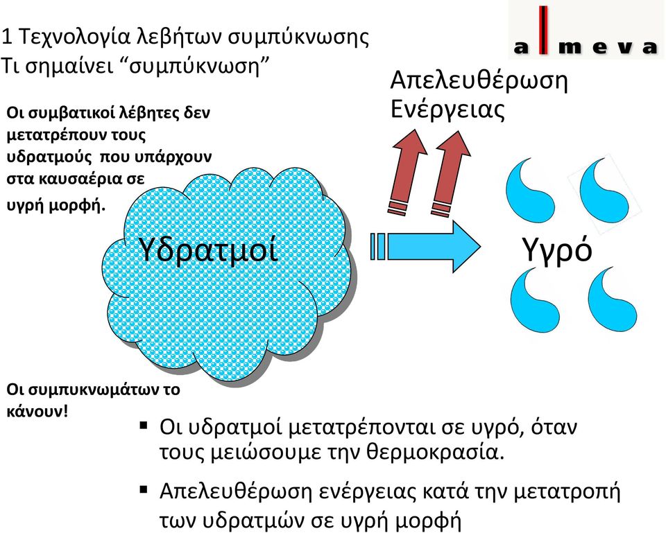 Υδρατμοί Απελευθέρωση Ενέργειας Υγρό Οι συμπυκνωμάτων το κάνουν!