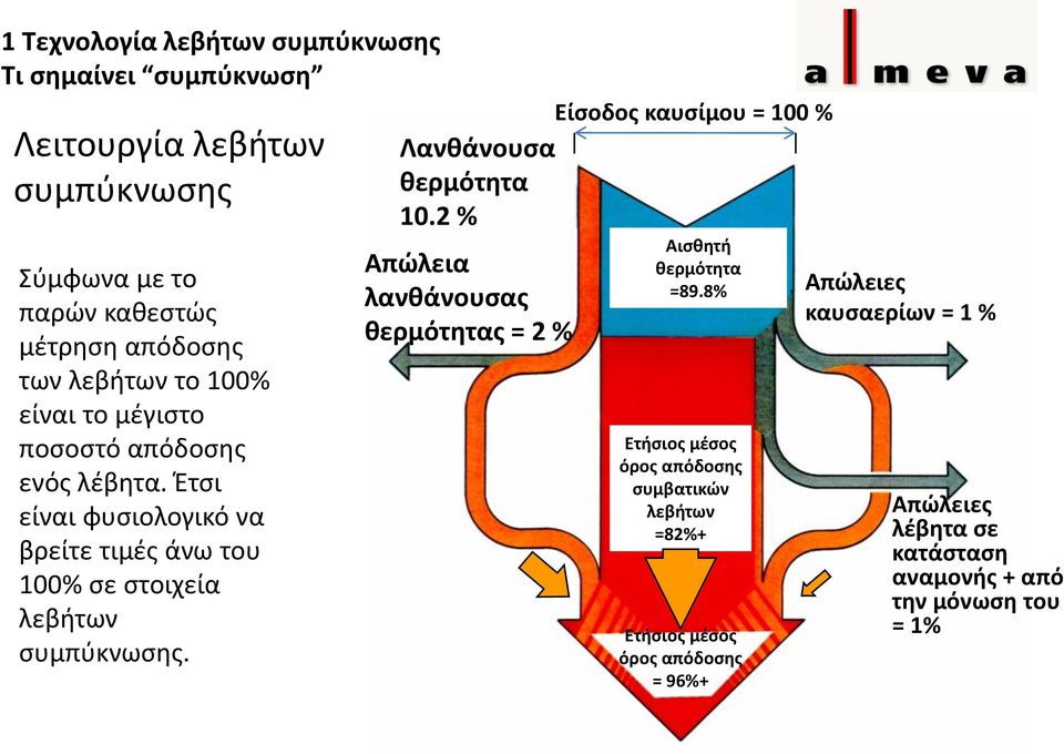 Λανθάνουσα θερμότητα 10.2 % Απώλεια λανθάνουσας θερμότητας = 2 % Είσοδος καυσίμου = 100 % Αισθητή θερμότητα =89.