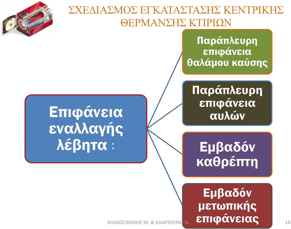 επιφάνεια αυλών Εμβαδόν καθρέπτη Εμβαδόν