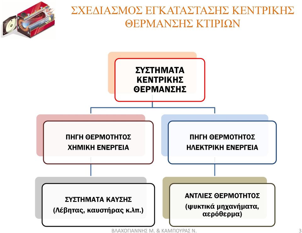 ΚΑΥΣΗΣ (Λέβητας, καυστήρας κ.λπ.