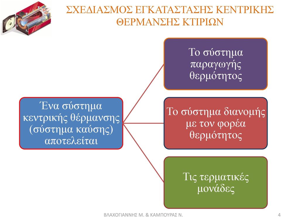 αποτελείται Το σύστημα διανομής με τον φορέα