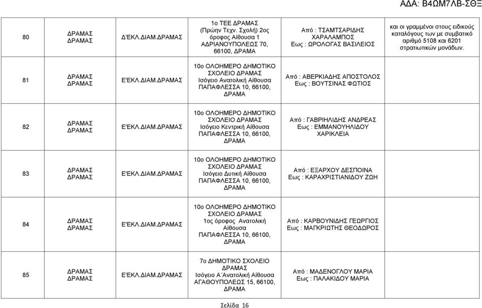 στρατιωτικών μονάδων. 81 Ε'ΕΚΛ.ΔΙΑΜ. 10ο ΣΧΟΛΕΙΟ Ισόγειο Ανατολική ΠΑΠΑΦΛΕΣΣΑ 10, 66100, ΔΡΑΜΑ Από : ΑΒΕΡΚΙΑΔΗΣ ΑΠΟΣΤΟΛΟΣ Εως : ΒΟΥΤΣΙΝΑΣ ΦΩΤΙΟΣ 82 Ε'ΕΚΛ.ΔΙΑΜ. 10ο ΣΧΟΛΕΙΟ Ισόγειο Κεντρική ΠΑΠΑΦΛΕΣΣΑ 10, 66100, ΔΡΑΜΑ Από : ΓΑΒΡΙΗΛΙΔΗΣ ΑΝΔΡΕΑΣ Εως : ΕΜΜΑΝΟΥΗΛΙΔΟΥ ΧΑΡΙΚΛΕΙΑ 83 Ε'ΕΚΛ.