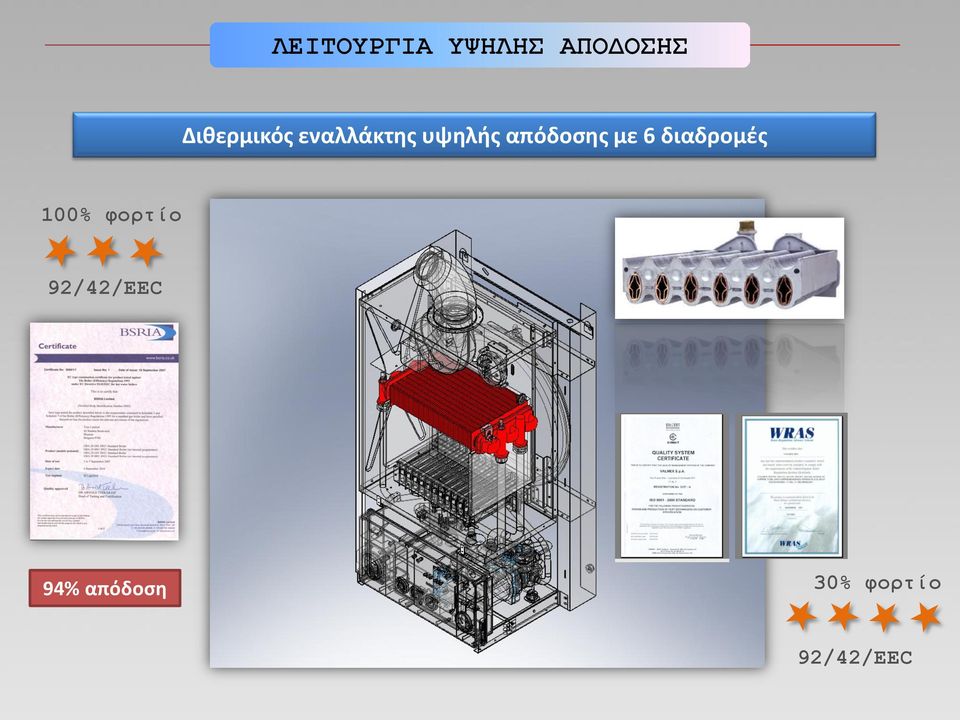 απόδοσης με 6 διαδρομές 100%