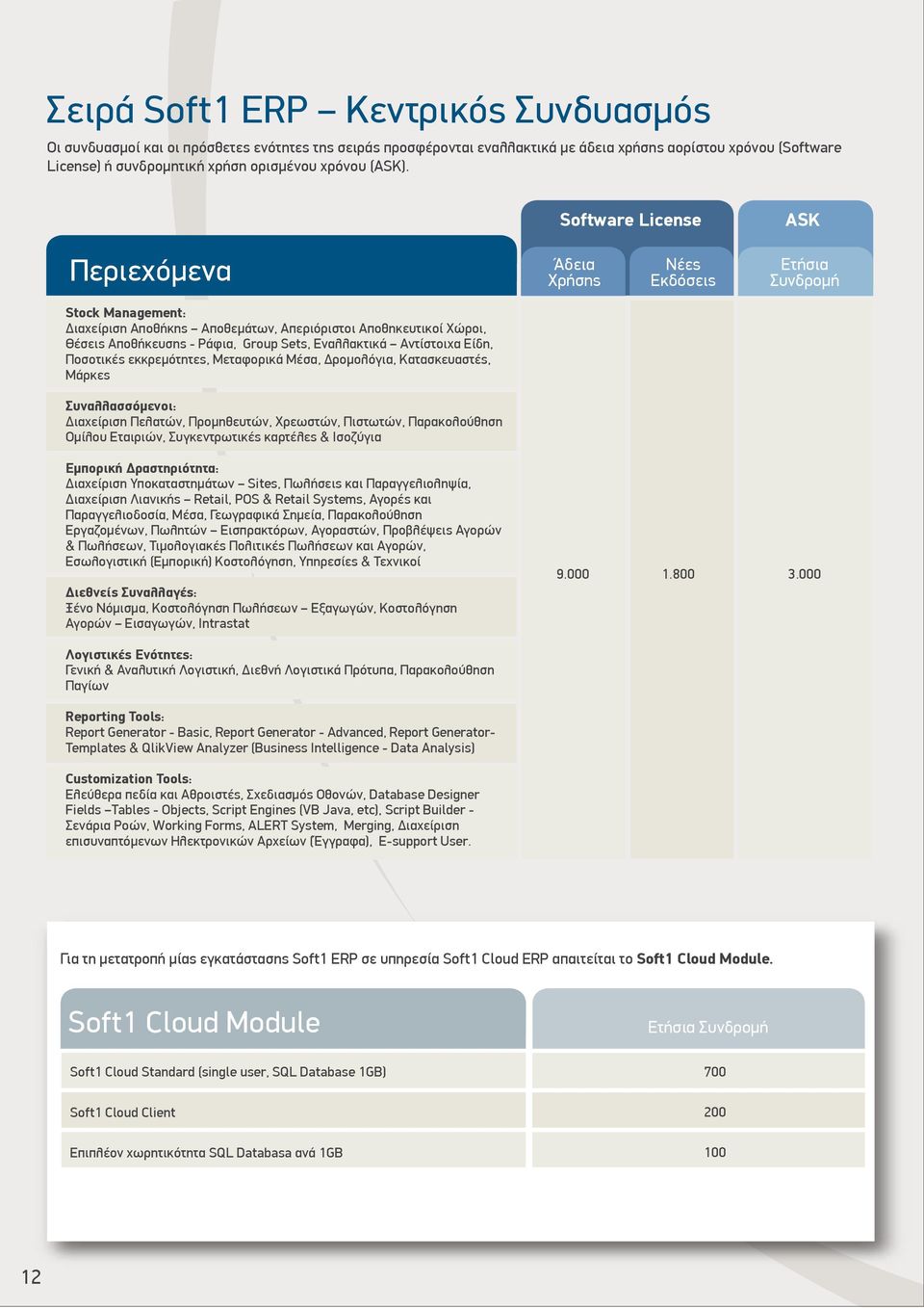 Software License ASK Περιεχόµενα Άδεια Χρήσης Νέες Εκδόσεις Συνδροµή Stock Management: Διαχείριση Αποθήκης Αποθεµάτων, Απεριόριστοι Αποθηκευτικοί Χώροι, Θέσεις Αποθήκευσης - Ράφια, Group Sets,