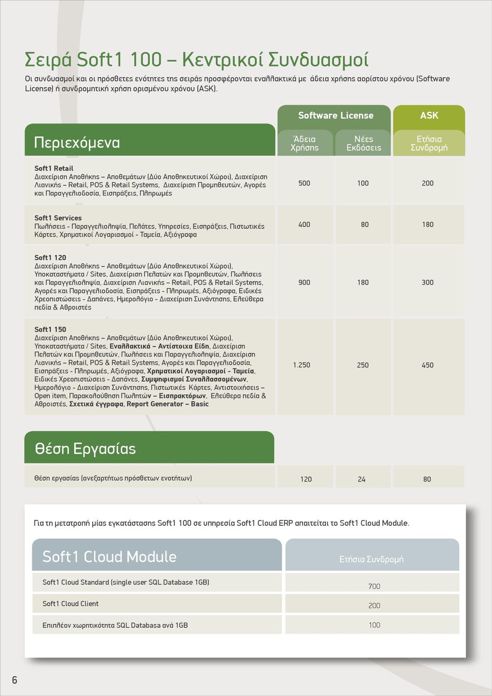 Software License ASK Περιεχόµενα Άδεια Χρήσης Νέες Εκδόσεις Συνδροµή Soft1 Retail Διαχείριση Αποθήκης Αποθεµάτων (Δύο Αποθηκευτικοί Χώροι), Διαχείριση Λιανικής Retail, POS & Retail Systems,