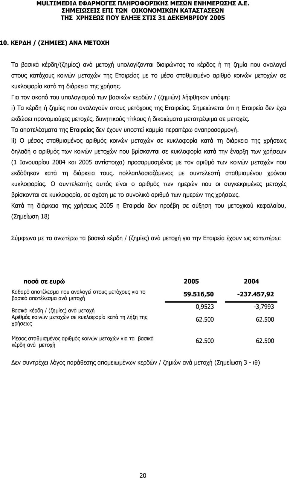 Για τον σκοπό του υπολογισμού των βασικών κερδών / (ζημιών) λήφθηκαν υπόψη: i) Τα κέρδη ή ζημίες που αναλογούν στους μετόχους της Εταιρείας.