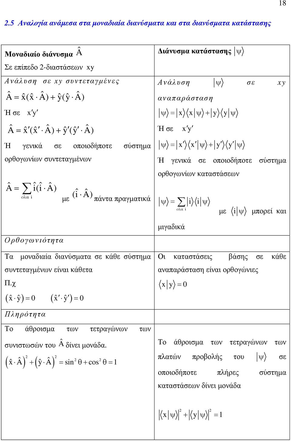 συντεταγµένων είναι κάθετα Π.