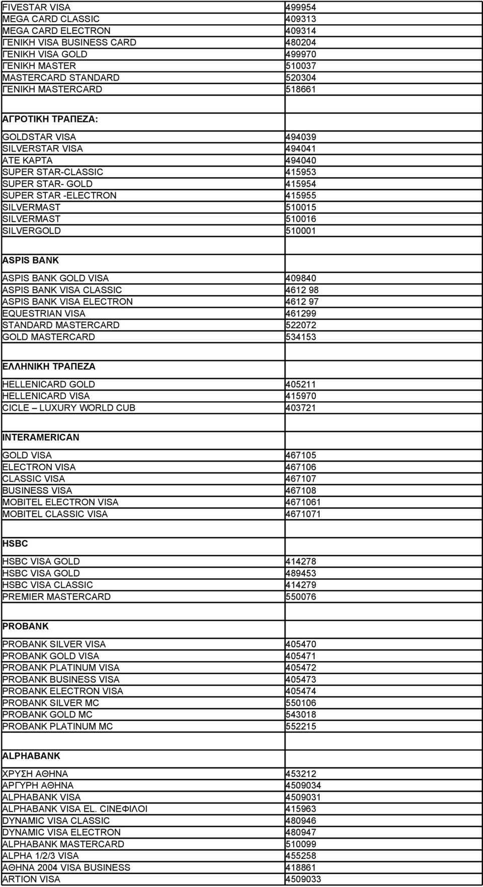 SILVERGOLD 510001 ASPIS BANK ASPIS BANK GOLD VISA 409840 ASPIS BANK VISA CLASSIC 4612 98 ASPIS BANK VISA ELECTRON 4612 97 ΕQUESTRIAN VISA 461299 STANDARD MASTERCARD 522072 GOLD MASTERCARD 534153