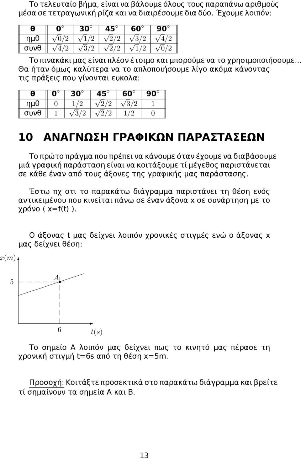 .. Θα ήταν όμως καλύτερα να το απλοποιήσουμε λίγο ακόμα κάνοντας τις πράξεις που γίνονται ευκολα: θ 0 30 45 60 90 ημθ 0 1/2 2/2 3/2 1 συνθ 1 3/2 2/2 1/2 0 10 ΑΝΑΓΝΩΣΗ ΓΡΑΦΙΚΩΝ ΠΑΡΑΣΤΑΣΕΩΝ Το πρώτο