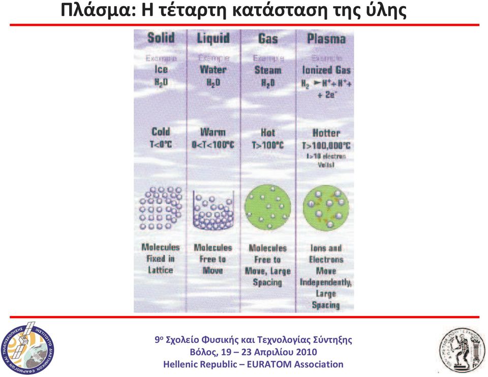 κατάσταση