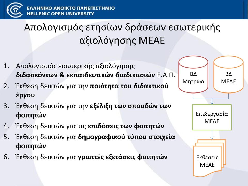 Έκθεση δεικτών για την ποιότητα του διδακτικού έργου 3. Έκθεση δεικτών για την εξέλιξη των σπουδών των φοιτητών 4.