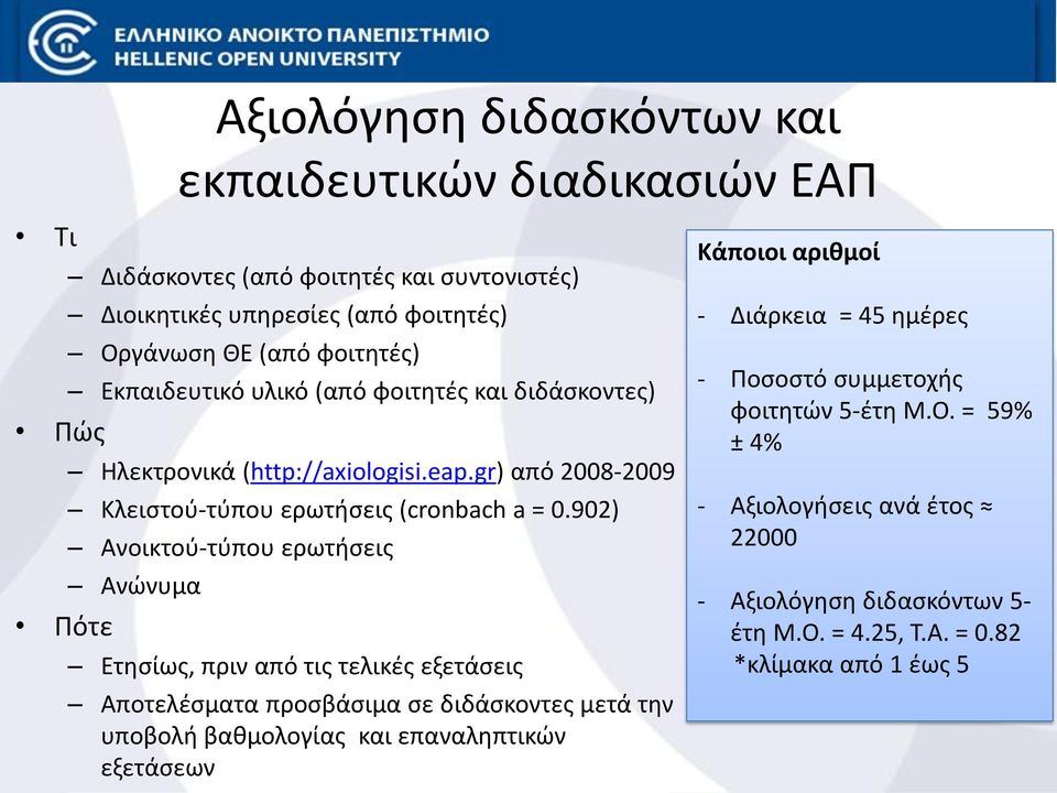 902) Ανοικτού-τύπου ερωτήσεις Ανώνυμα Ετησίως, πριν από τις τελικές εξετάσεις Αποτελέσματα προσβάσιμα σε διδάσκοντες μετά την υποβολή βαθμολογίας και επαναληπτικών