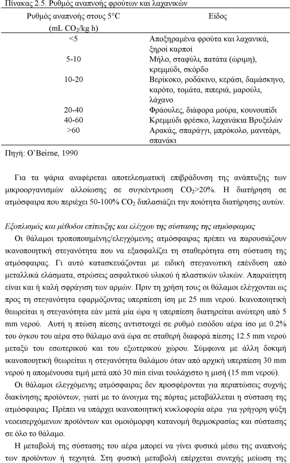 κρεμμύδι, σκόρδο 10-20 Βερίκοκο, ροδάκινο, κεράσι, δαμάσκηνο, καρότο, τομάτα, πιπεριά, μαρούλι, λάχανο 20-40 Φράουλες, διάφορα μούρα, κουνουπίδι 40-60 Κρεμμύδι φρέσκο, λαχανάκια Βρυξελών >60 Αρακάς,