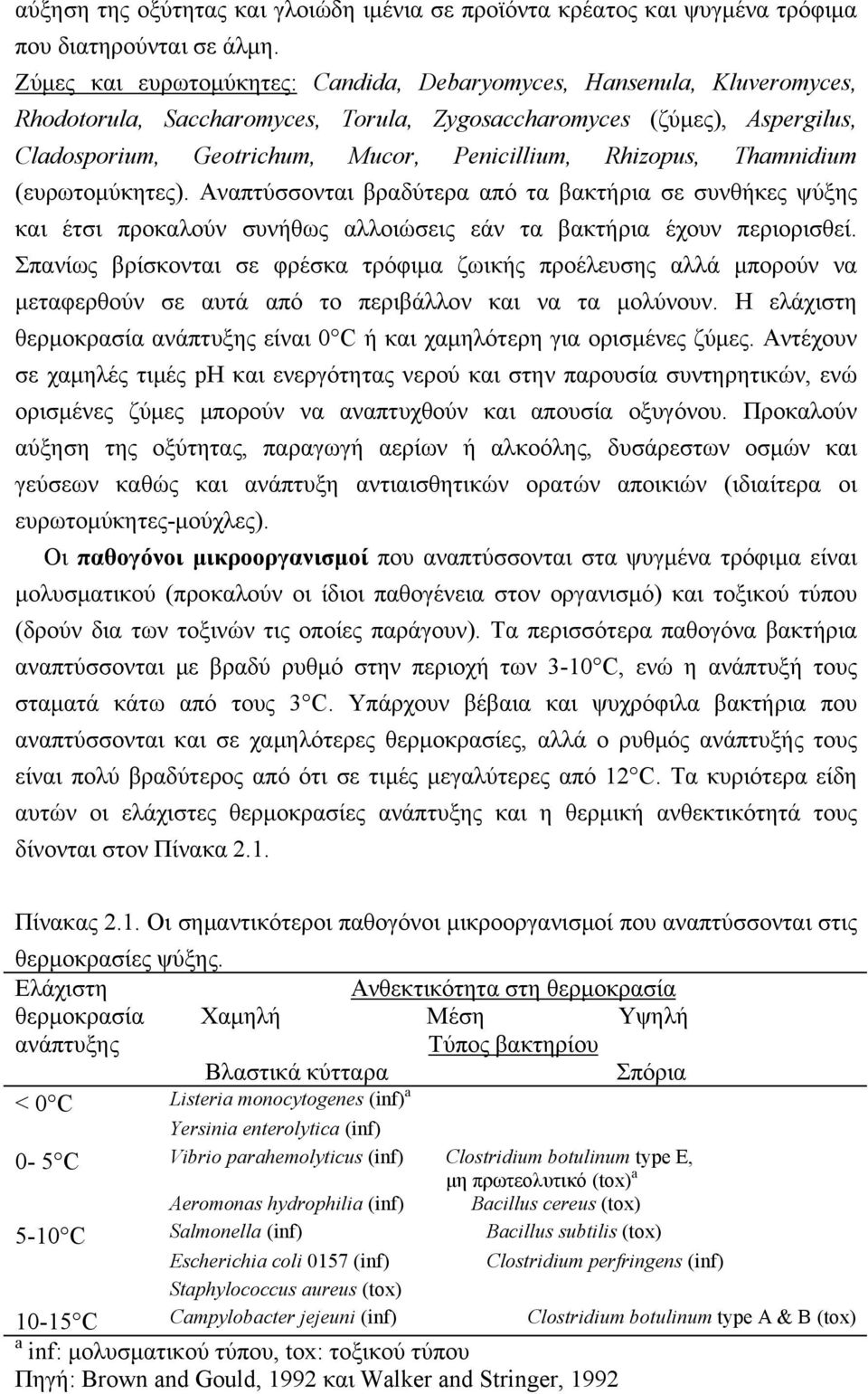 Rhizopus, Thamnidium (ευρωτομύκητες). Αναπτύσσονται βραδύτερα από τα βακτήρια σε συνθήκες ψύξης και έτσι προκαλούν συνήθως αλλοιώσεις εάν τα βακτήρια έχουν περιορισθεί.