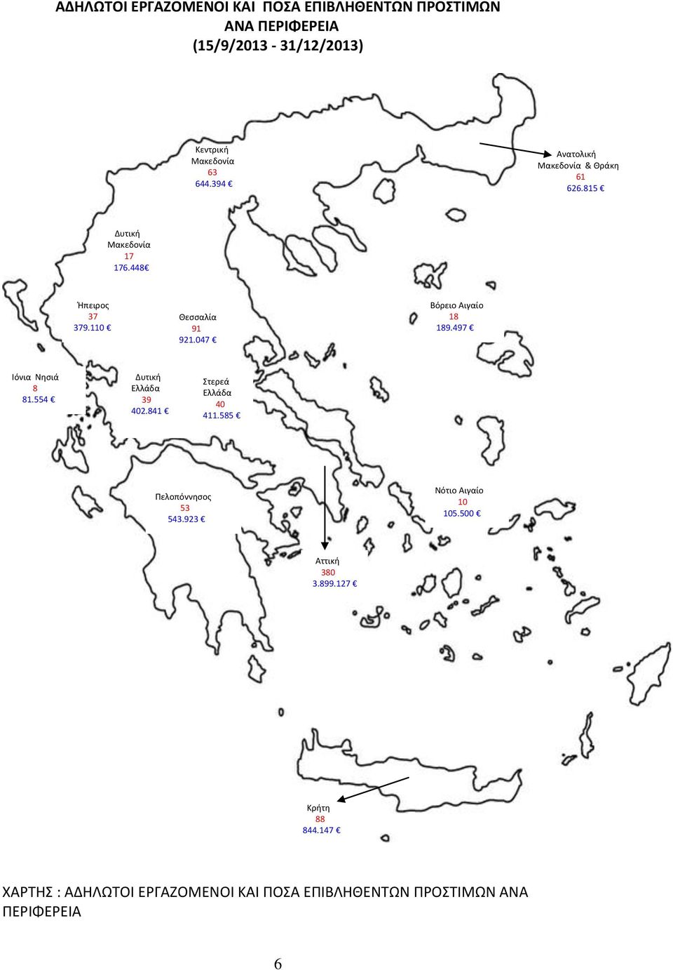 047 Βόρειο Αιγαίο 18 189.497 Ιόνια Νησιά 8 81.554 Δυτική Ελλάδα 39 402.841 Στερεά Ελλάδα 40 411.585 Πελοπόννησος 53 543.