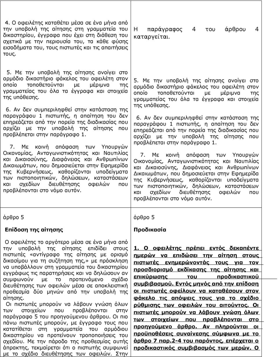 Με την υποβολή της αίτησης ανοίγει στο αρμόδιο δικαστήριο φάκελος του οφειλέτη στον οποίο τοποθετούνται με μέριμνα της γραμματείας του όλα τα έγγραφα και στοιχεία της υπόθεσης. 6.