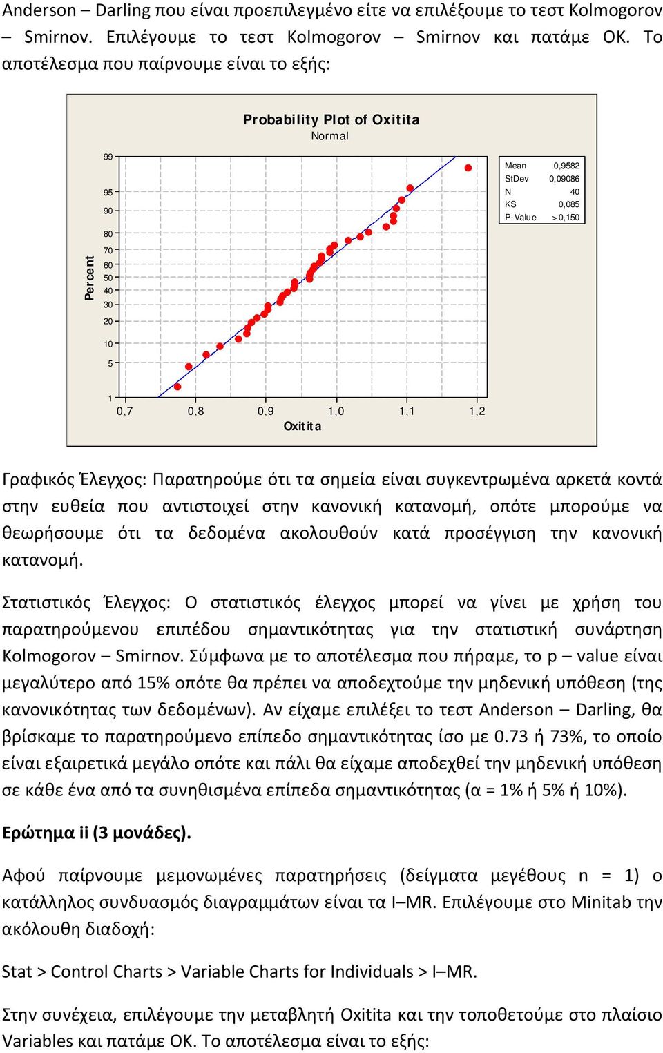 Γραφικός Έλεγχος: Παρατηρούμε ότι τα σημεία είναι συγκεντρωμένα αρκετά κοντά στην ευθεία που αντιστοιχεί στην κανονική κατανομή, οπότε μπορούμε να θεωρήσουμε ότι τα δεδομένα ακολουθούν κατά