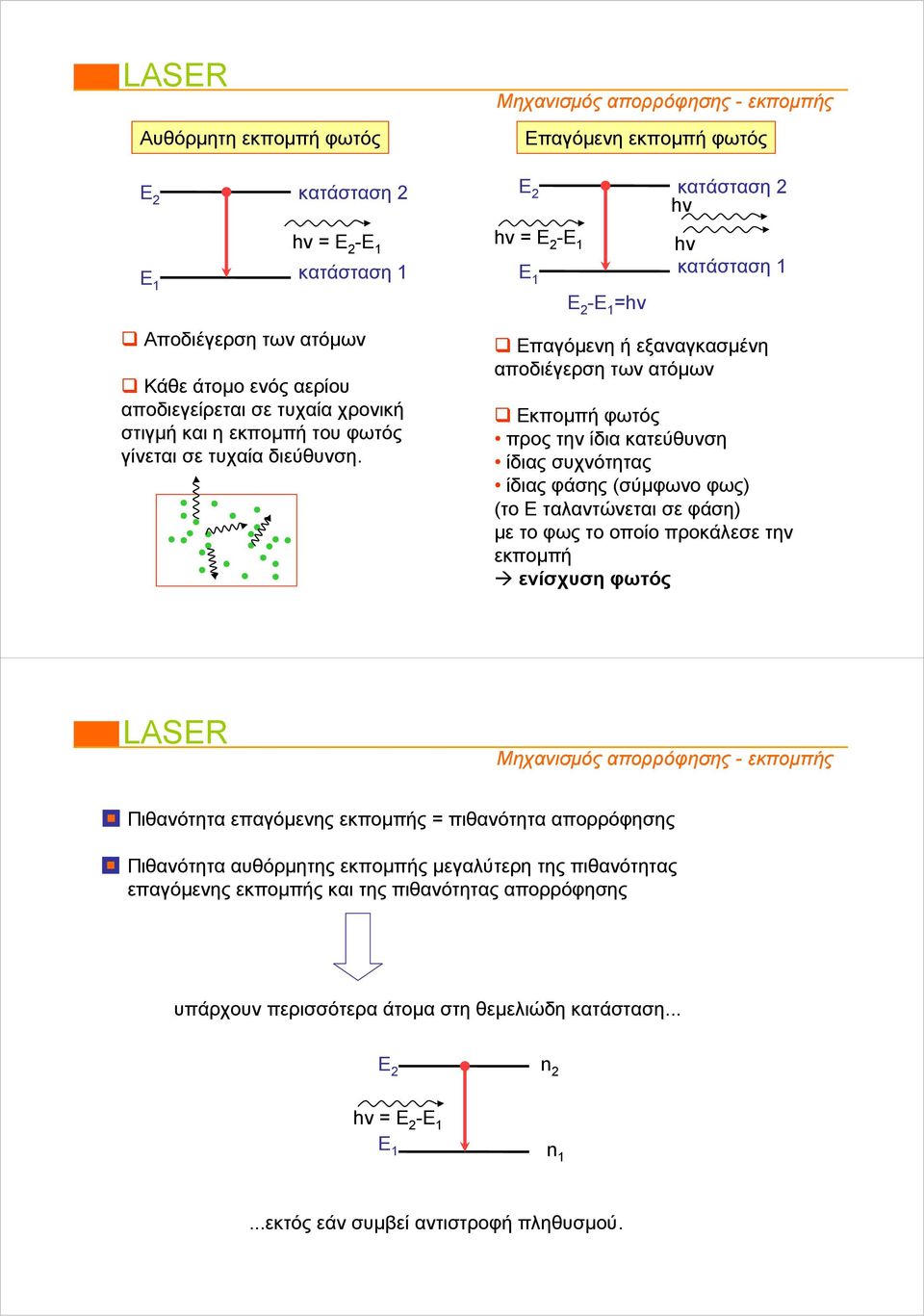 Επαγόμενη ή εξαναγκασμένη αποδιέγερση των ατόμων Εκπομπή φωτός προς την ίδια κατεύθυνση ίδιας συχνότητας ίδιας φάσης (σύμφωνο φως) (το Ε ταλαντώνεται σε φάση) με το φως το οποίο προκάλεσε την