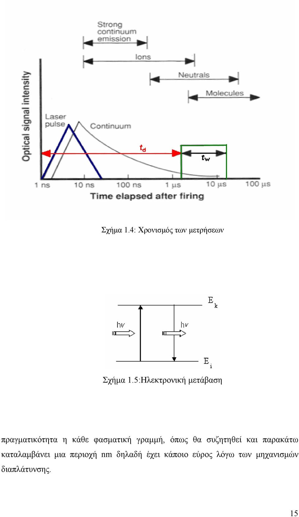 γραμμή, όπως θα συζητηθεί και παρακάτω καταλαμβάνει μια