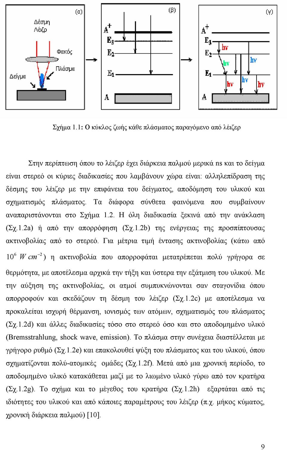 αλληλεπίδραση της δέσμης του λέιζερ με την επιφάνεια του δείγματος, αποδόμηση του υλικού και σχηματισμός πλάσματος. Τα διάφορα σύνθετα φαινόμενα που συμβαίνουν αναπαριστάνονται στο 2.