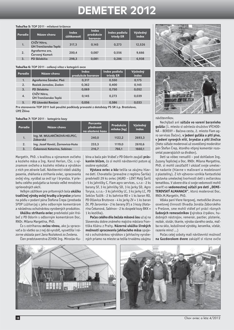 PD Sklabiňa 298,3 0,081 0,286 6,938 Výsledný index 1. Agrofarma Šándor, Pleš 0,317 0,550 0,175 2. Roziak Jaroslav, Zvolen 0,362 0,400 0,145 3. PD Sklabiňa 0,069 0,750 0,052 4.