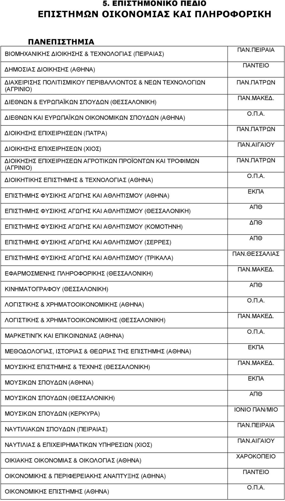 ΑΓΡΟΤΙΚΩΝ ΠΡΟΪΟΝΤΩΝ ΚΑΙ ΤΡΟΦΙΜΩΝ (ΑΓΡΙΝΙΟ) ΙΟΙΚΗΤΙΚΗΣ ΕΠΙΣΤΗΜΗΣ & ΤΕΧΝΟΛΟΓΙΑΣ (ΑΘΗΝΑ) ΕΠΙΣΤΗΜΗΣ ΦΥΣΙΚΗΣ ΑΓΩΓΗΣ ΚΑΙ ΑΘΛΗΤΙΣΜΟΥ (ΑΘΗΝΑ) ΕΠΙΣΤΗΜΗΣ ΦΥΣΙΚΗΣ ΑΓΩΓΗΣ ΚΑΙ ΑΘΛΗΤΙΣΜΟΥ (ΘΕΣΣΑΛΟΝΙΚΗ) ΕΠΙΣΤΗΜΗΣ