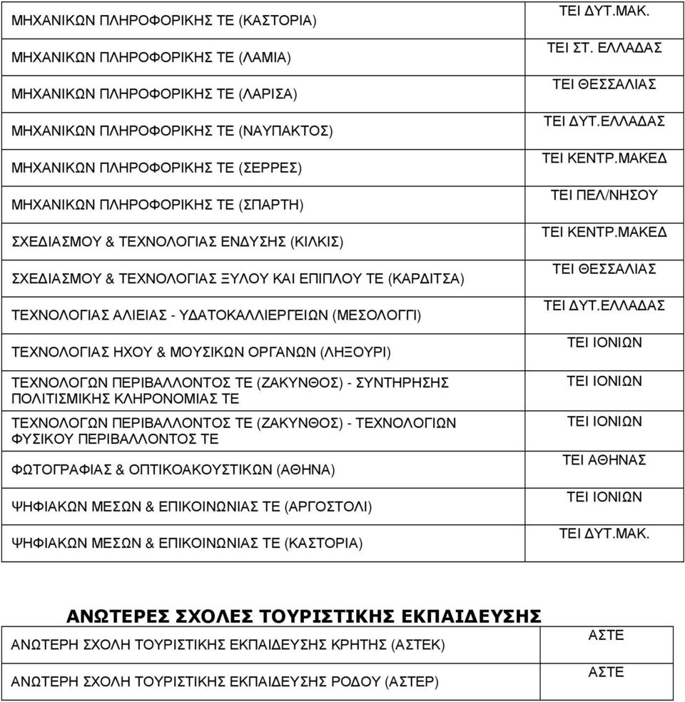 ΜΟΥΣΙΚΩΝ ΟΡΓΑΝΩΝ (ΛΗΞΟΥΡΙ) ΤΕΧΝΟΛΟΓΩΝ ΠΕΡΙΒΑΛΛΟΝΤΟΣ ΤΕ (ΖΑΚΥΝΘΟΣ) - ΣΥΝΤΗΡΗΣΗΣ ΠΟΛΙΤΙΣΜΙΚΗΣ ΚΛΗΡΟΝΟΜΙΑΣ ΤΕ ΤΕΧΝΟΛΟΓΩΝ ΠΕΡΙΒΑΛΛΟΝΤΟΣ ΤΕ (ΖΑΚΥΝΘΟΣ) - ΤΕΧΝΟΛΟΓΙΩΝ ΦΥΣΙΚΟΥ ΠΕΡΙΒΑΛΛΟΝΤΟΣ ΤΕ ΦΩΤΟΓΡΑΦΙΑΣ &