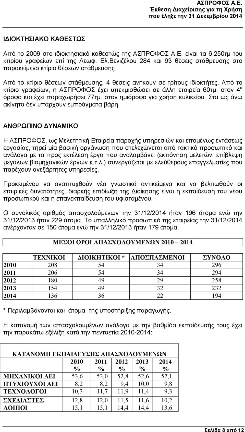 Από το κτίριο γραφείων, η ΑΣΠΡΟΦΟΣ έχει υπεκμισθώσει σε άλλη εταιρεία 60τμ. στον 4 ο όροφο και έχει παραχωρήσει 77τμ. στον ημιόροφο για χρήση κυλικείου.