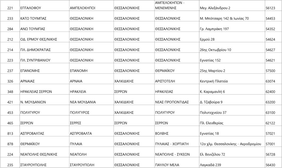ΔΗΜΟΚΡΑΤΙΑΣ ΘΕΣΣΑΛΟΝΙΚΗ ΘΕΣΣΑΛΟΝΙΚΗΣ ΘΕΣΣΑΛΟΝΙΚΗΣ 26ης Οκτωβρίου 10 54627 223 ΠΛ.