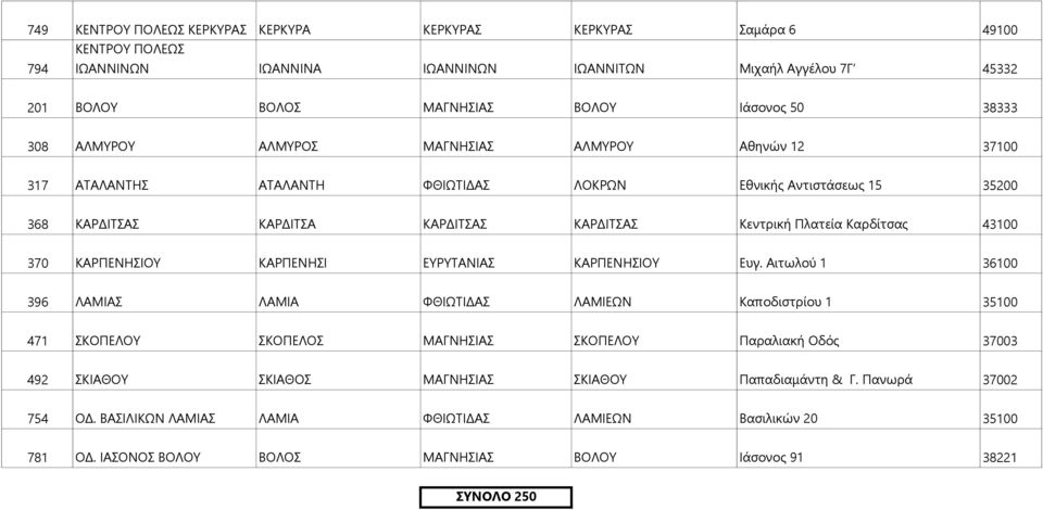 43100 370 ΚΑΡΠΕΝΗΣΙΟΥ ΚΑΡΠΕΝΗΣΙ ΕΥΡΥΤΑΝΙΑΣ ΚΑΡΠΕΝΗΣΙΟΥ Ευγ.