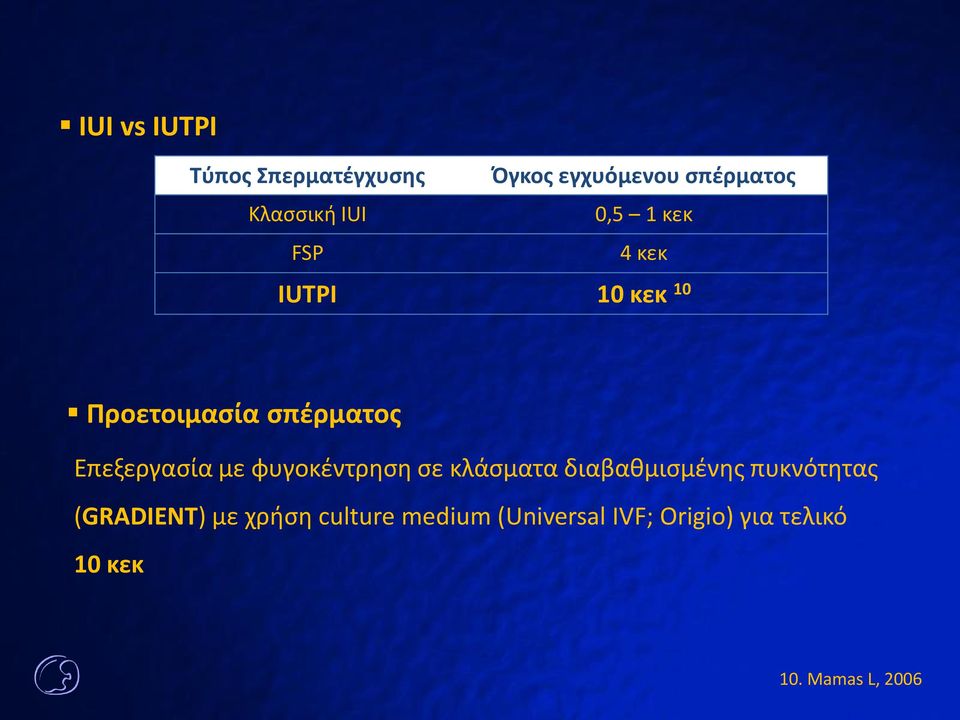 φυγοκέντρηση σε κλάσματα διαβαθμισμένης πυκνότητας (GRADIENT) με χρήση