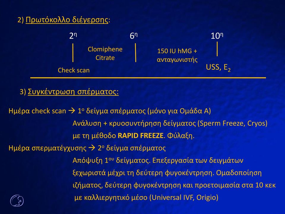 FREEZE. Φύλαξη. Ημέρα σπερματέγχυσης 2 ο δείγμα σπέρματος Απόψυξη 1 ου δείγματος.