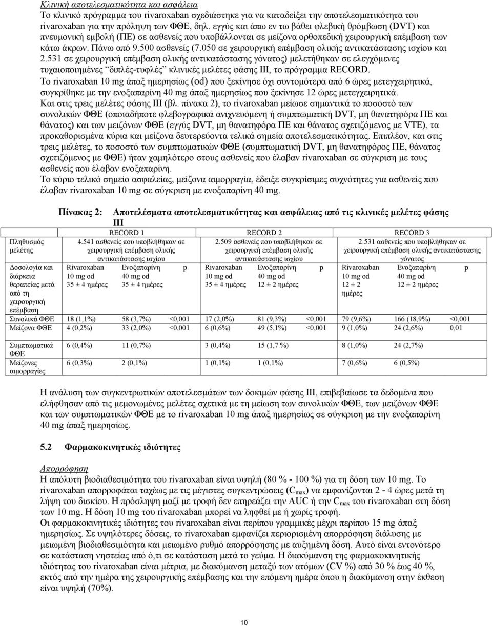 εγγύς και άπω εν τω βάθει φλεβική θρόμβωση (DVT) και πνευμονική εμβολή (ΠE) σε ασθενείς που υποβάλλονται σε μείζονα ορθοπεδική χειρουργική επέμβαση των κάτω άκρων. Πάνω από 9.500 ασθενείς (7.