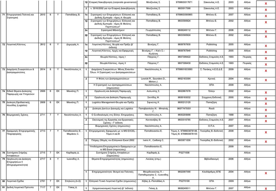 Στρατηγική των Επιχειρήσεων: Ελληνική και ιεθνής Εµπειρία - τόµος Α: Θεωρία Στρατηγική των Επιχειρήσεων: Ελληνική και ιεθνής Εµπειρία - τόµος Β: Μελέτες Περιπτώσεων" Παπαδάκης Β.