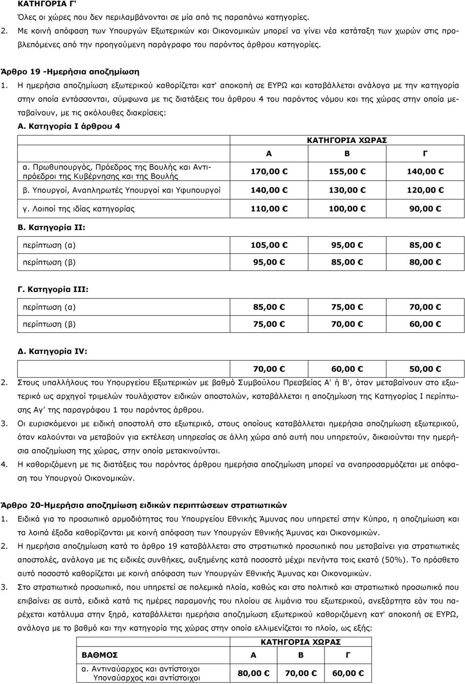 Άρθρο 19 -Ημερήσια αποζημίωση 1.