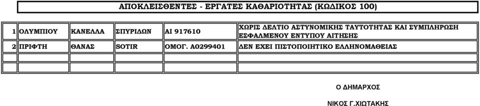 ΑΣΤΥΝΟΜΙΚΗΣ ΤΑΥΤΟΤΗΤΑΣ ΚΑΙ ΣΥΜΠΛΗΡΩΣΗ ΕΣΦΑΛΜΕΝΟΥ ΕΝΤΥΠΟΥ