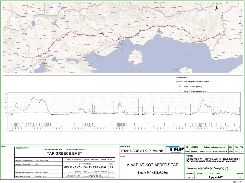 ΔΙΑΔΡΙΑΤΙΚΟΣ ΑΓΩΓΟΣ ΤΑΡ Παράρτημα 3.